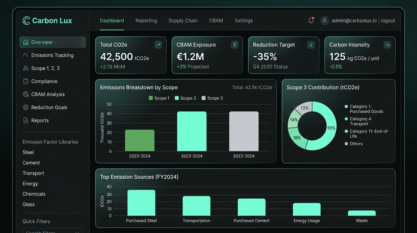 Carbon Lux — Industrial Carbon Intelligence Dashboard